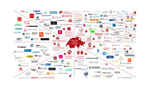 Service Ecosystem Mapping Context Map Digital Strateg