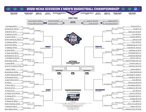 March Madness Sweet 16 Printable 2022 Ncaa Tournament Bracket