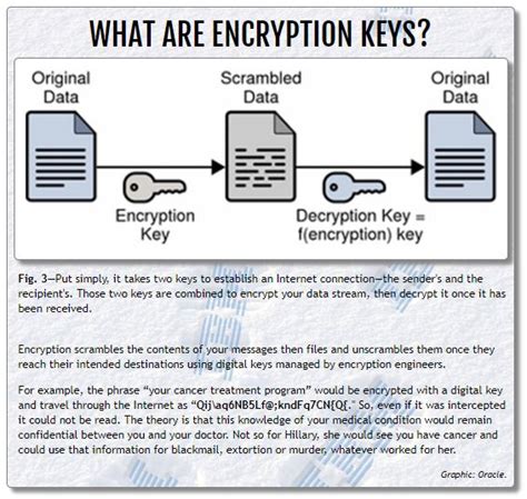 All About Those Internet Encryption Keys American Intelligence Media