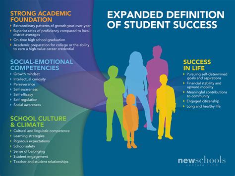 Bridging Research And Practice To Expand The Definition Of Student