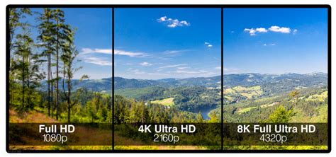 8k Vs 4k与1080p视频有什么区别？该如何选择？腾讯新闻