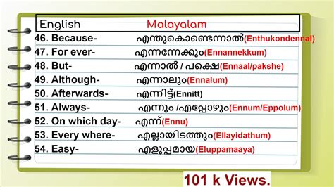 Online english malayalam dictionary : 101 Simple and Useful Words in English and Malayalam ...