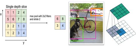 A Beginners Guide To Understanding Convolutional Neural Networks Part