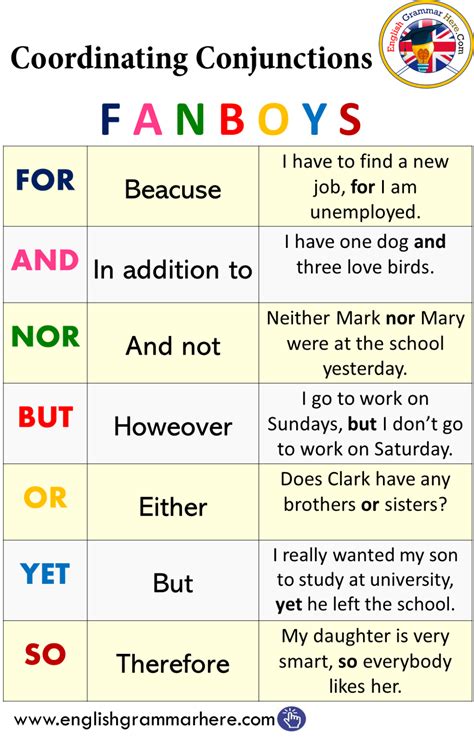 Subordinating And Coordinating Conjunctions Worksheets