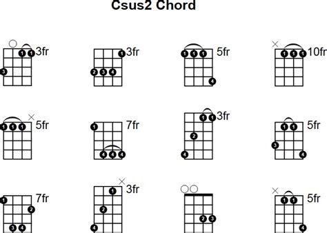 Csus2 played on four strings. Csus2 Mandolin Chord