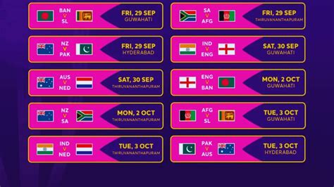Icc World Cup 2023 Warm Up Venues City Wise Schedule
