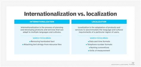 What Is Internationalization I18n Definition From Techtarget
