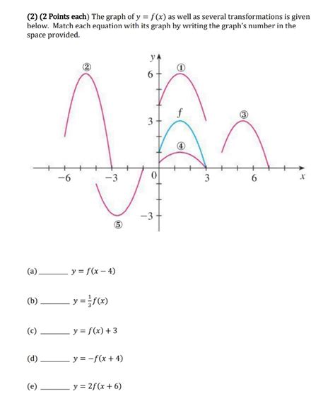 √100以上 Yfx Graph Transformations 219557 How To Graph Fy