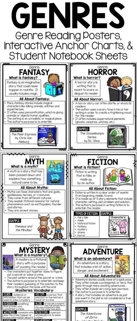 Reading Genre Posters Literary Genres Anchor Charts Reading Corner Posters Reading Genres