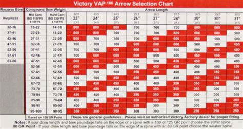6 Victory Micro Diameter Vap V6 250350400450500 Arrows Free Cut