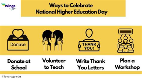 National Higher Education Day History Facts Celebration Leverage Edu