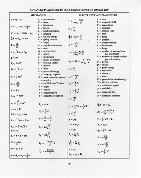 Mr Copeland S Classes Ap Physics Equation Sheets Ap Physics