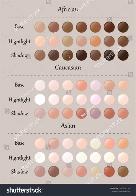 Chart Skin Tones 1001 รายการ ภาพ ภาพสต็อกและเวกเตอร์ Shutterstock