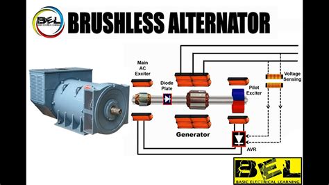 Brushless Alternator Working At Basic Electrical Learning Youtube