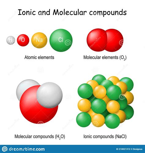 Ionic And Molecular Compounds Stock Vector Illustration Of Chemical