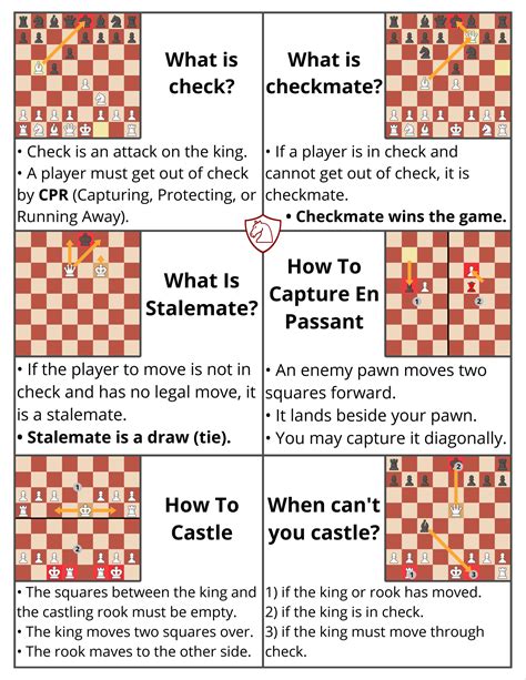 Chess rules and regulations say the player with white pieces always makes the first move. Twitter (With images) | Chess basics, Chess rules, Chess tricks