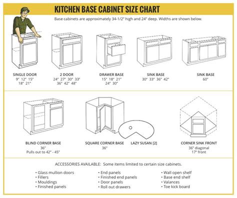 The industry standard kitchen cabinet depth is 600mm (from front to back) however this is often too tight to accommodate certain kitchen fittings. Standard Base Cabinet Widths Crowdsmachine Com ...