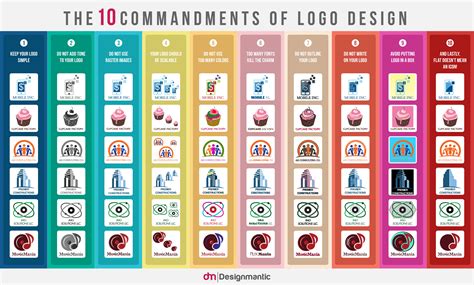 10 Commandments Of Logo Design Designmantic The Design Shop