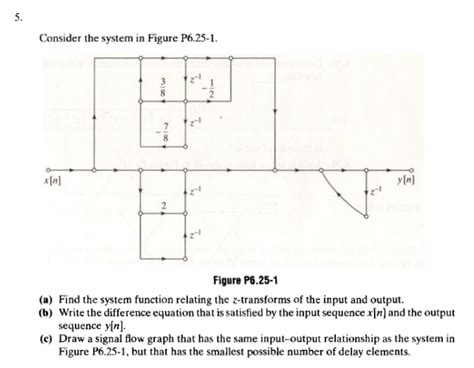 Solved Consider The System In Figure P625 1 Y N Figure