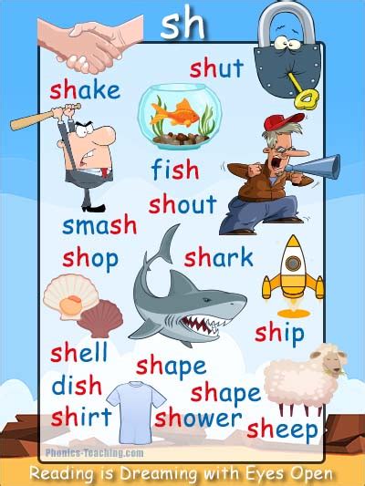 Sh Words Phonics Poster Sh Word List Teaching The Sh Sound To Kids