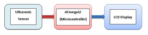 Interfacing Hc Sr04 Ultrasonic Distance Sensor With Atmega32 Vrogue