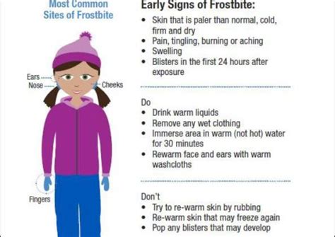 Health Alert Frostbite In 30 Min Evolve Direct Primary Care