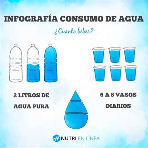 La Importancia Del Agua En La Nutrición Humana Nutri En Línea
