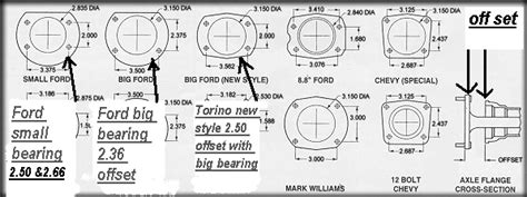 Small Bearing 9 Offset The Ford Torino Page Forum