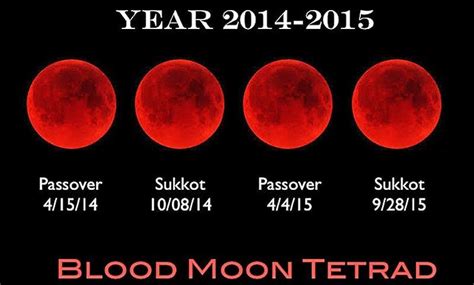 What Did The 4 Blood Moons Of 2014 15 Point To Heaven Net