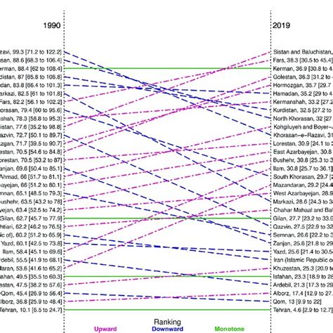 Ranking Of Age Standardised Death Rates Due To Road Traffic Injuries