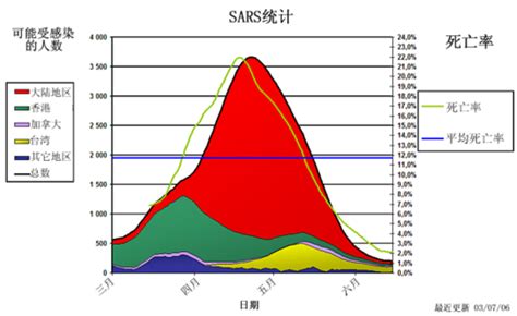 The acronym sars stands for severe acute respiratory syndrome. SARS事件(2011/11/09)資料/轉帖1~ @ 走自己的路讓別人去說 :: 痞客邦