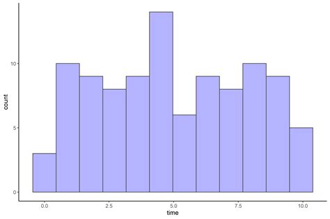 solved histogram combine continuous and discrete values in ggplot r hot sex picture