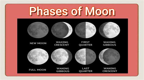 Phases Of The Moon Waxing And Waning Phase Youtube