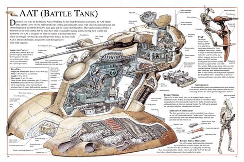 Star Wars Incredible Cross Sections With Text Star Wars Infographic