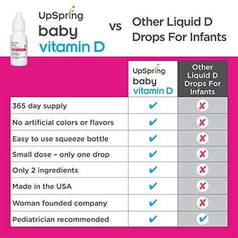 Upspring Baby Vitamin D3 Drops For Infants Flavorless Easy To Use