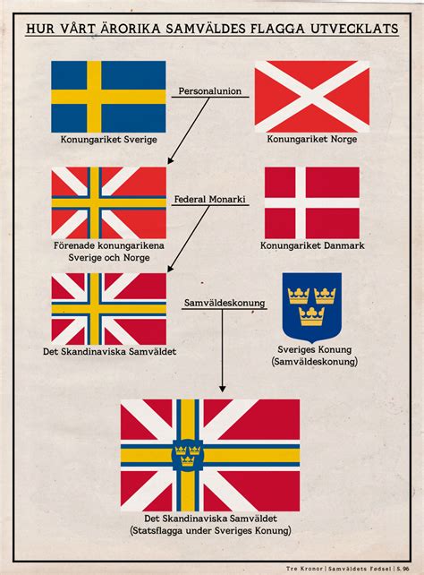 Scandinavian Commonwealth Flag Evolution By Rarayn On Deviantart