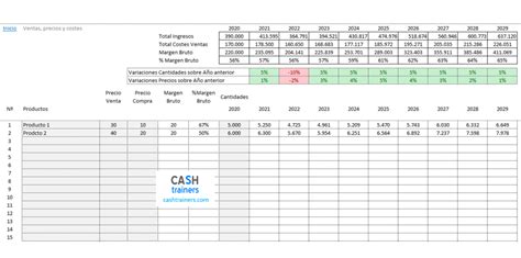 Plantilla Plan Estrategico De Ventas Excel Hoja De Calculo 9900 En Images