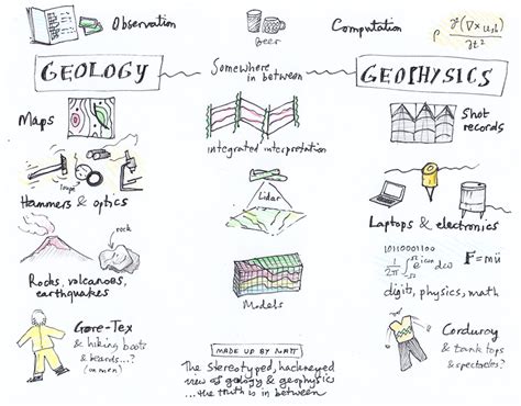 Geology Vs Geography