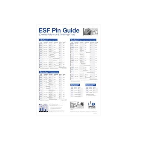 Imex Esf Pin Reference Chart Movora Us Webstore