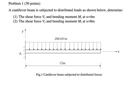 Solved A Cantilever Beam Is Subjected To Distributed Load