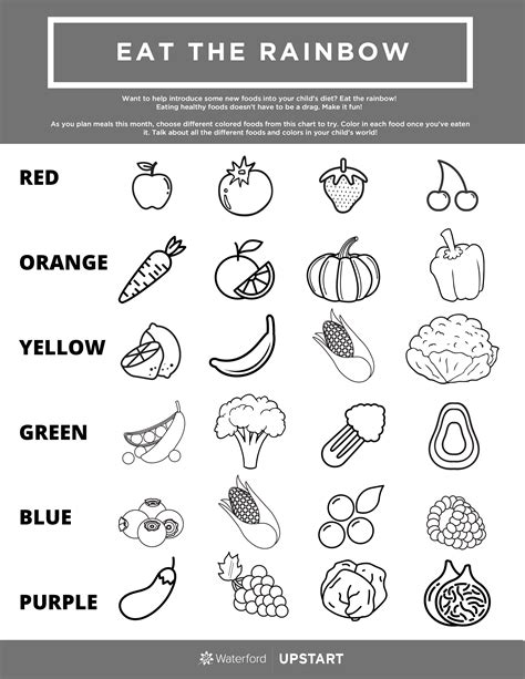 Healthy Food Worksheet For Preschool