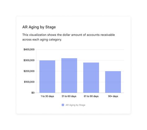 Ar Aging What Is An Accounts Receivable Aging Report Mosaic