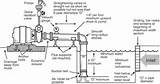 Irrigation Pump Wiring Diagram Pictures