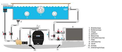 You should have a plate attached to the heat pump cabinet similar to the one in the attached photo that will list the correct size breaker. Installation Of Heat Pump: Software Free Download - backuperbus