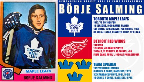 Maple Leafs Add Crowned Memorial Patch For “the King” Borje Salming
