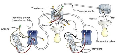 Received 1,601 votes on 1,475 posts. Add to an Existing Three-Way Circuit - Fine Homebuilding