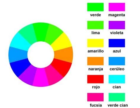 Colores Primarios Secundarios Y Terciarios Qué Son Y Cómo Se