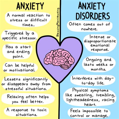 Anxiety Disorders Symptoms And Types Of Anxiety Attacks Bee Healthy