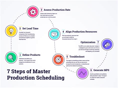 The 7 Steps Of Master Production Scheduling Optessa