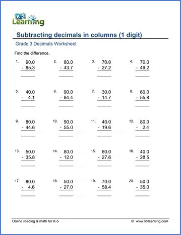 View the full list of topics for this grade and subject categorized by common core standards or in a traditional way. Grade 3 Worksheet: Subtracting decimals from whole numbers in columns | K5 Learning